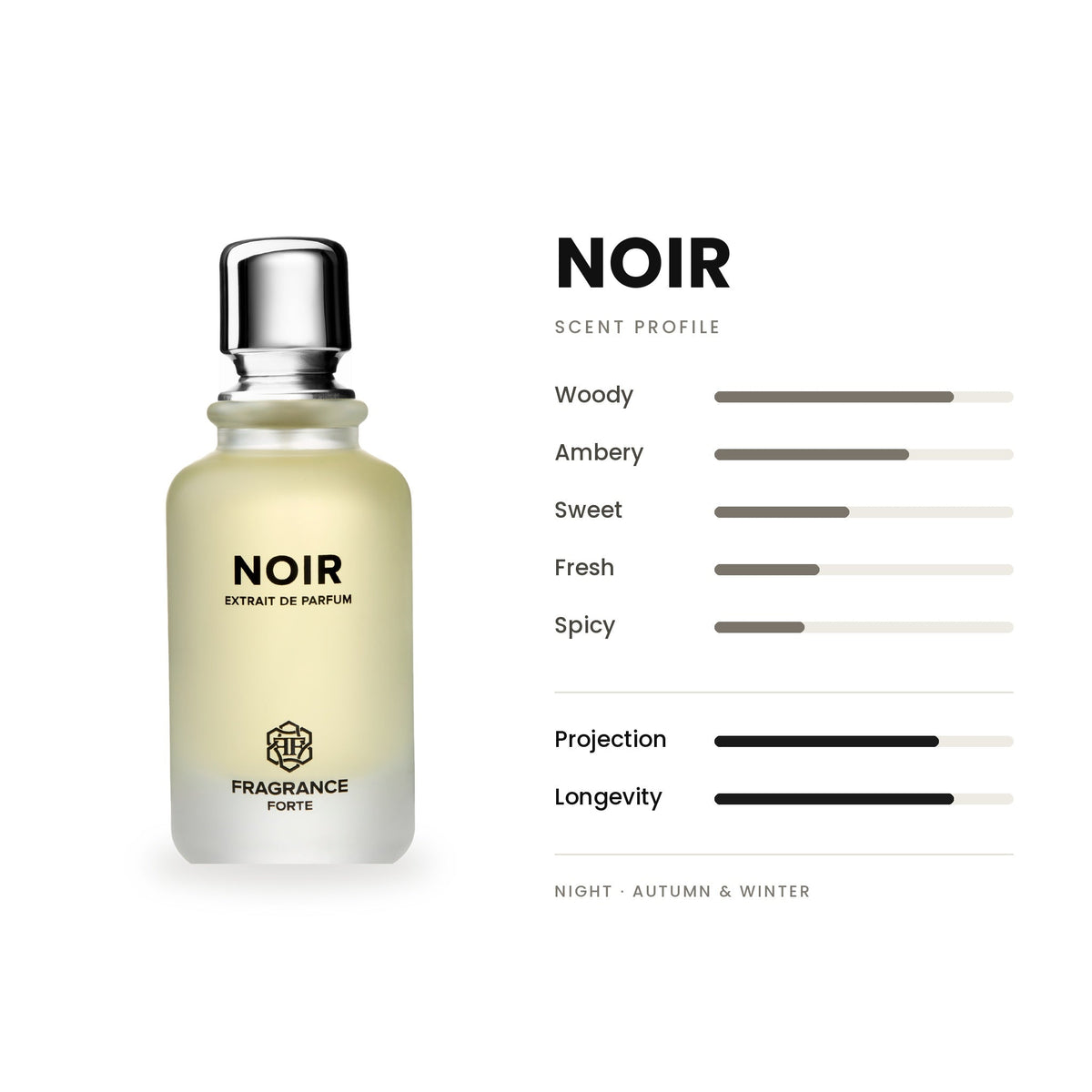 Noir EDP 100ml - Fragrance Forte - Fragrance Forte